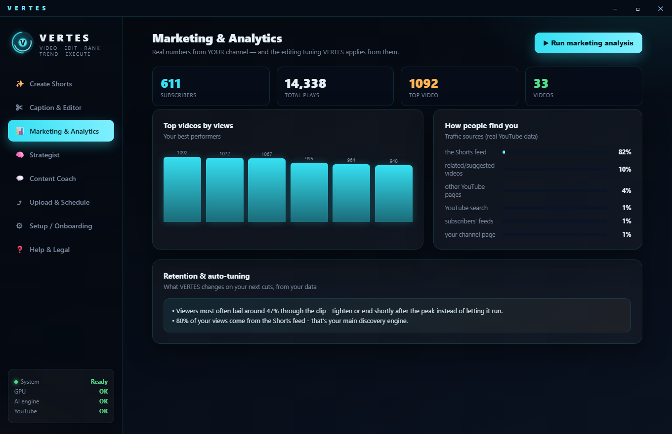 Marketing & Analytics